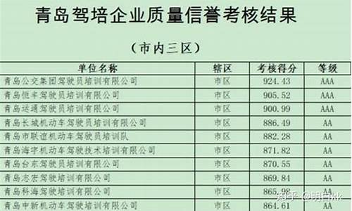 青岛石大驾校排名_青岛石大驾校排名第几