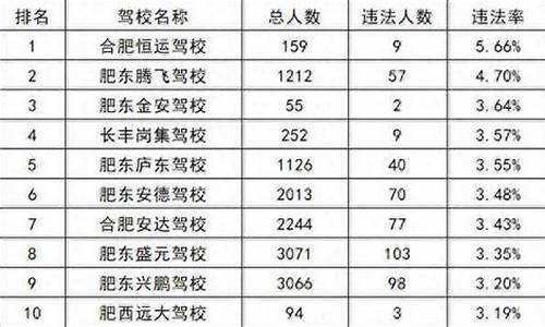 合肥驾校价格一览表_合肥驾校价格一览表最新