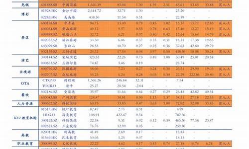 10月油价调整日期_10月油价调整日期是几号