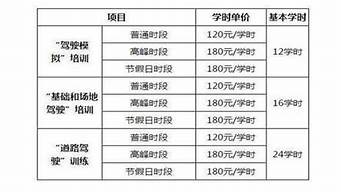 赣州驾校收费一览表_赣州驾校收费一览表驾校多少钱c1