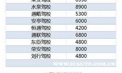 现在报驾校多少钱_现在报驾校多少钱啊