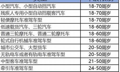 驾校报名价格表_沈阳驾校报名价格表