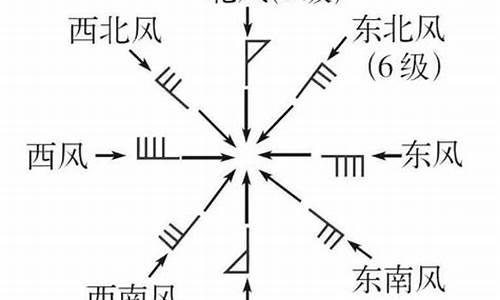 风向标符号_风向标符号怎么看