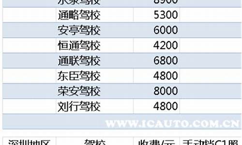 附近驾校学费2023价格表_附近驾校学费2023价格表全包