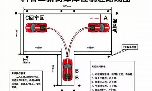 科二倒库技巧口诀_科二倒库技巧口诀视频